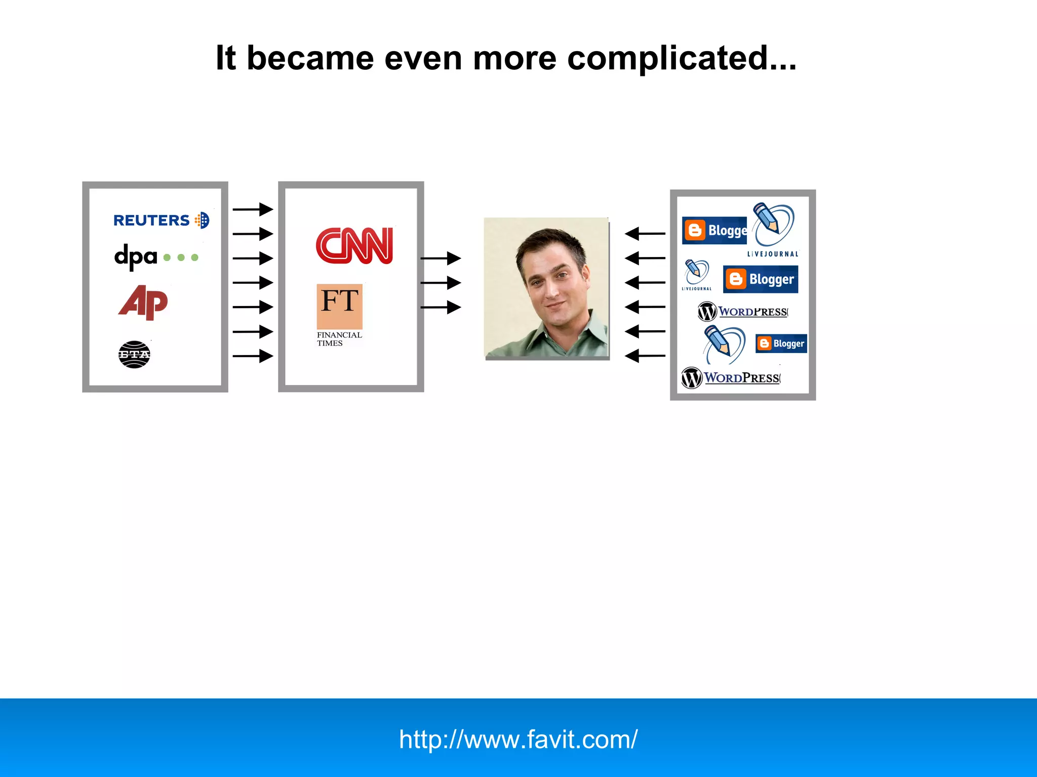 It became even more complicated...
http://www.favit.com/