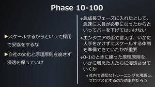 My Startup Learnings (短縮版)