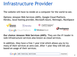 Infrastructure Provider
The website will have to reside on a computer for the world to see.  
 
Options: Amazon Web Servic...