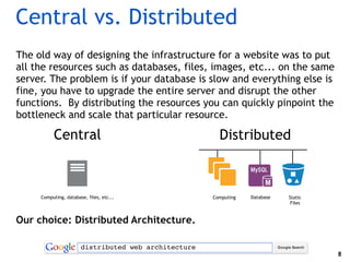 Central vs. Distributed
The old way of designing the infrastructure for a website was to put
all the resources such as dat...