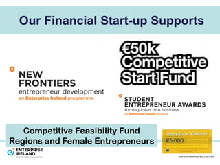 Our Financial Start-up Supports
Competitive Feasibility Fund
Regions and Female Entrepreneurs