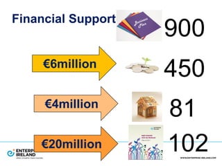 900
450
81
102
Financial Support
€6million
€4million
€20million