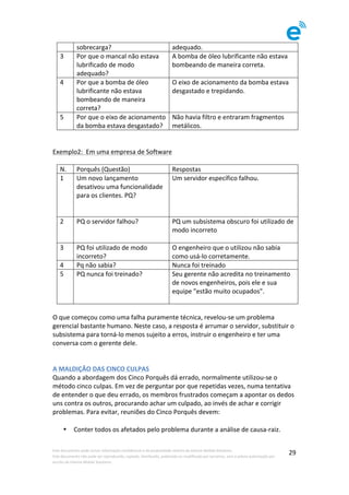 Este	documento	pode	incluir	informação	confidencial	e	de	propriedade	restrita	da	Imenze	Mobile	Solutions.		
Este	documento	não	pode	ser	reproduzido,	copiado,	distribuído,	publicado	ou	modificado	por	terceiros,	sem	a	prévia	autorização	por	
escrito	da	Imenze	Mobile	Solutions.	
	
29	
sobrecarga?	 adequado.	
3	 Por	que	o	mancal	não	estava	
lubrificado	de	modo	
adequado?	
A	bomba	de	óleo	lubrificante	não	estava	
bombeando	de	maneira	correta.	
4	 Por	que	a	bomba	de	óleo	
lubrificante	não	estava	
bombeando	de	maneira	
correta?	
O	eixo	de	acionamento	da	bomba	estava	
desgastado	e	trepidando.	
5	 Por	que	o	eixo	de	acionamento	
da	bomba	estava	desgastado?	
Não	havia	filtro	e	entraram	fragmentos	
metálicos.	
	
	
Exemplo2:		Em	uma	empresa	de	Software	
	
N.	 Porquês	(Questão)	 Respostas	
1	 Um	novo	lançamento	
desativou	uma	funcionalidade	
para	os	clientes.	PQ?	
	
	
Um	servidor	específico	falhou.	
2	 PQ	o	servidor	falhou?	 PQ	um	subsistema	obscuro	foi	utilizado	de	
modo	incorreto	
	
3	 PQ	foi	utilizado	de	modo	
incorreto?	
O	engenheiro	que	o	utilizou	não	sabia	
como	usá-lo	corretamente.	
4	 Pq	não	sabia?	 Nunca	foi	treinado	
5	 PQ	nunca	foi	treinado?		
	
Seu	gerente	não	acredita	no	treinamento	
de	novos	engenheiros,	pois	ele	e	sua	
equipe	"estão	muito	ocupados".	
	
	
O	que	começou	como	uma	falha	puramente	técnica,	revelou-se	um	problema	
gerencial	bastante	humano.	Neste	caso,	a	resposta	é	arrumar	o	servidor,	substituir	o	
subsistema	para	torná-lo	menos	sujeito	a	erros,	instruir	o	engenheiro	e	ter	uma	
conversa	com	o	gerente	dele.	
	
	
A	MALDIÇÃO	DAS	CINCO	CULPAS	
Quando	a	abordagem	dos	Cinco	Porquês	dá	errado,	normalmente	utilizou-se	o	
método	cinco	culpas.	Em	vez	de	perguntar	por	que	repetidas	vezes,	numa	tentativa	
de	entender	o	que	deu	errado,	os	membros	frustrados	começam	a	apontar	os	dedos	
uns	contra	os	outros,	procurando	achar	um	culpado,	ao	invés	de	achar	e	corrigir	
problemas.	Para	evitar,	reuniões	do	Cinco	Porquês	devem:	
	
• Conter	todos	os	afetados	pelo	problema	durante	a	análise	de	causa-raiz.	
 