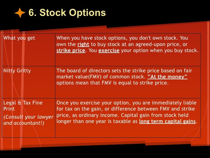 Fmv stock options
