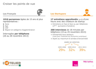 Croiser les points de vue
Les Français Les Startupers
1016 personnes âgées de 15 ans et plus
représentatives :
 Sexe
 Ag...