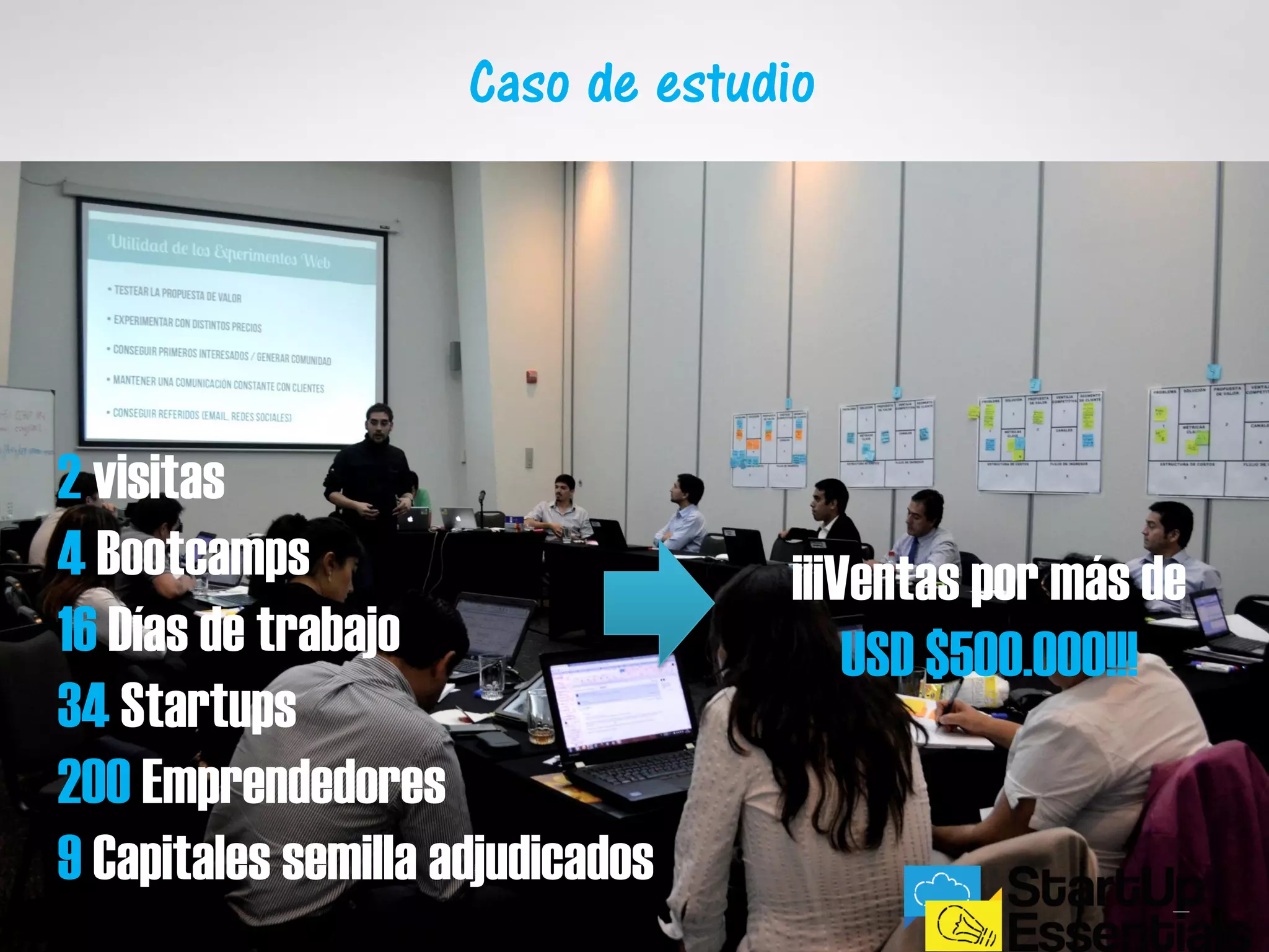 2 visitas
4 Bootcamps
16 Días de trabajo
34 Startups
200 Emprendedores
9 Capitales semilla adjudicados
¡¡¡Ventas por más de
USD $500.000!!!
Caso de estudio
 