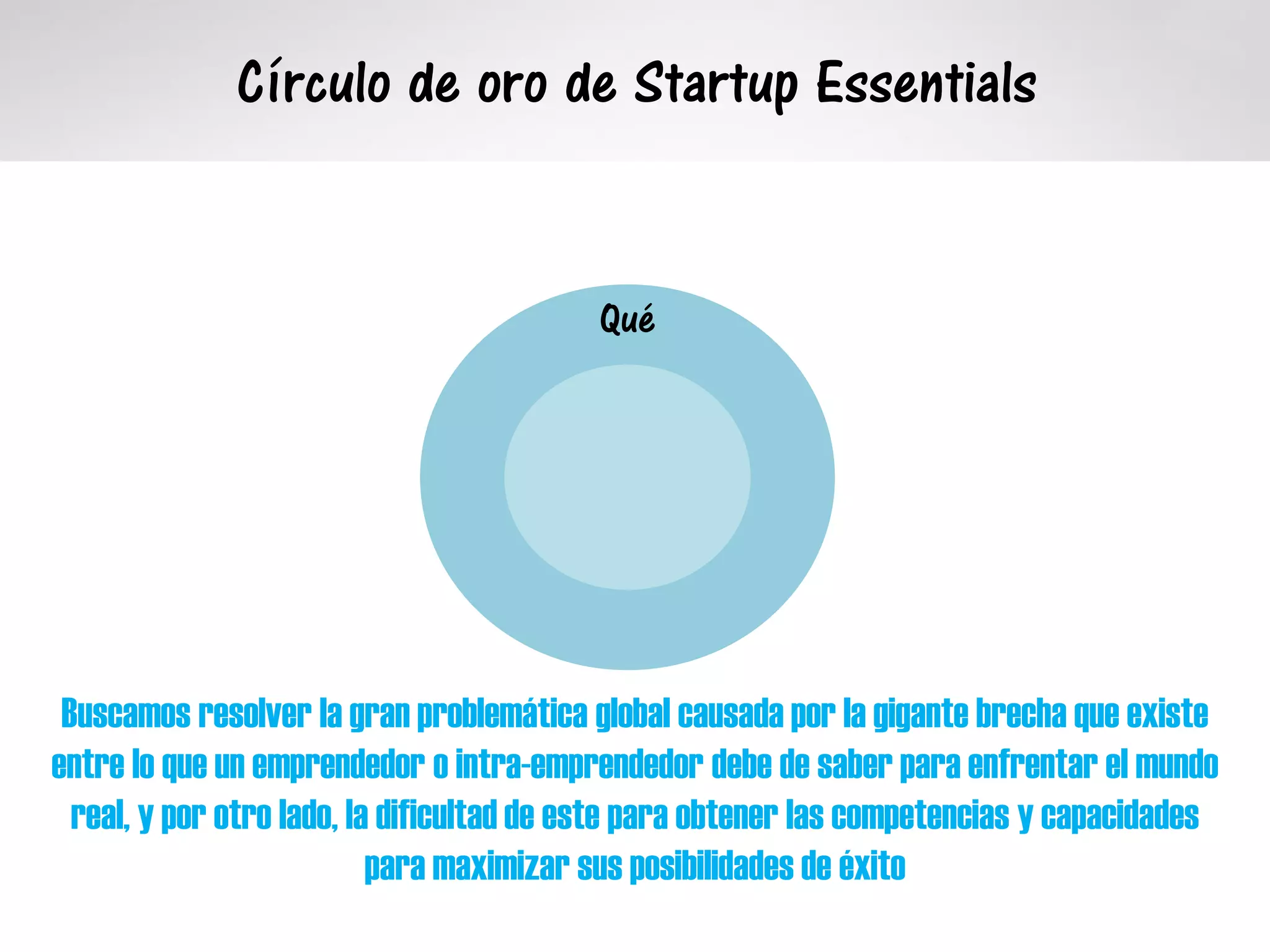 Qué
Buscamos resolver la gran problemática global causada por la gigante brecha que existe
entre lo que un emprendedor o intra-emprendedor debe de saber para enfrentar el mundo
real, y por otro lado, la dificultad de este para obtener las competencias y capacidades
para maximizar sus posibilidades de éxito
Círculo de oro de Startup Essentials
 