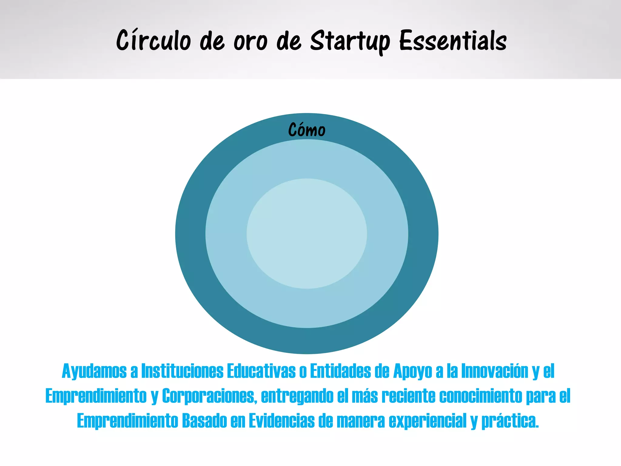 Cómo
Círculo de oro de Startup Essentials
Ayudamos a Instituciones Educativas o Entidades de Apoyo a la Innovación y el
Emprendimiento y Corporaciones, entregando el más reciente conocimiento para el
Emprendimiento Basado en Evidencias de manera experiencial y práctica.
 