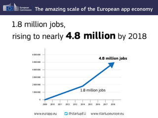 "The Amazing Scale of the European App Economy" by Startup Europe