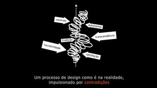 Um processo de design como é na realidade,
impulsionado por contradições
 