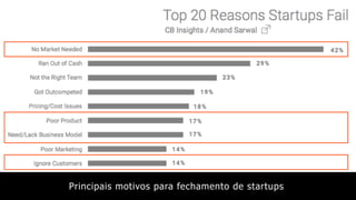 Principais motivos para fechamento de startups
 
