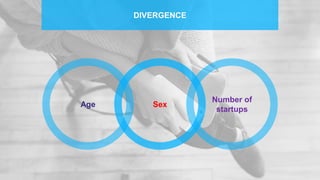 DIVERGENCE
Sex
Number of
startups
Age
 