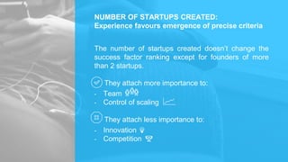 NUMBER OF STARTUPS CREATED:
Experience favours emergence of precise criteria
The number of startups created doesn’t change the
success factor ranking except for founders of more
than 2 startups.
They attach more importance to:
- Team
- Control of scaling
They attach less importance to:
- Innovation
- Competition
 
