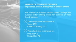 NUMBER OF STARTUPS CREATED:
Experience favours emergence of precise criteria
The number of startups created doesn’t change...