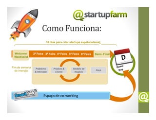Como Funciona:
                         10 dias para criar startups espetaculares!



 Welcome        2ª Feira 3ª Feira 4ª Feira 5ª Feira 6ª Feira   Semi- Final
 Weekkend


Fim de semana    Problema      Produto &      Modelo de
  de imersão                                                   Pitch
                 & Mercado       Cliente       Negócio




                       Espaço de co-working
 
