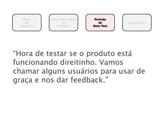 Plano     Desenvolvimento    Período
   de             do             de       Lançamento
 Negócios       Produto       Beta Test




“Hora de testar se o produto está
funcionando direitinho. Vamos
chamar alguns usuários para usar de
graça e nos dar feedback.”
 