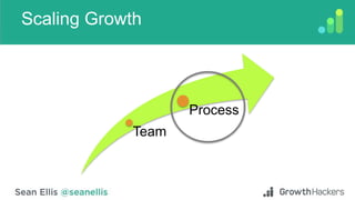 Scaling Growth
Team
Process
 