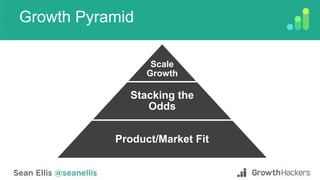 Startupfest 2015: SEAN ELLIS (GrowthHackers.com) - "How to" Stage Slide 3