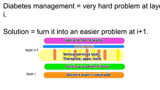 Diabetes management = very hard problem at laye
i.
Solution = turn it into an easier problem at i+1.
 