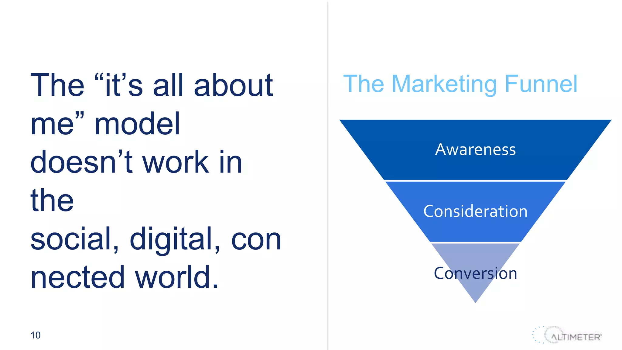 10
The “it’s all about
me” model
doesn’t work in
the
social, digital, con
nected world.
The Marketing Funnel
Awareness
Consideration
Conversion
 