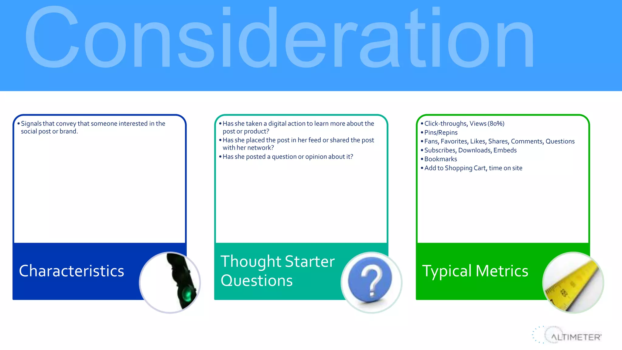 Consideration
Stakeholder findings
•Signalsthat convey that someone interested in the
social post or brand.
Characteristics
•Has she taken a digital action to learn more about the
post or product?
•Has she placed the post in her feed or shared the post
with her network?
•Has she posted a question or opinion about it?
Thought Starter
Questions
•Click-throughs, Views(80%)
•Pins/Repins
•Fans, Favorites, Likes, Shares, Comments, Questions
•Subscribes, Downloads, Embeds
•Bookmarks
•Add to Shopping Cart, time on site
Typical Metrics
 