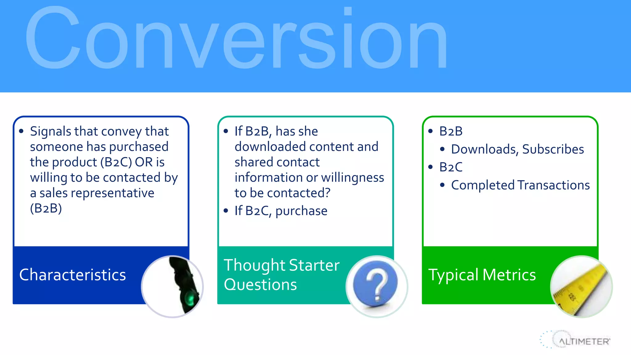 Conversion
Stakeholder findings
• Signals that convey that
someone has purchased
the product (B2C) OR is
willing to be contacted by
a sales representative
(B2B)
Characteristics
• If B2B, has she
downloaded content and
shared contact
information or willingness
to be contacted?
• If B2C, purchase
Thought Starter
Questions
• B2B
• Downloads, Subscribes
• B2C
• CompletedTransactions
Typical Metrics
 