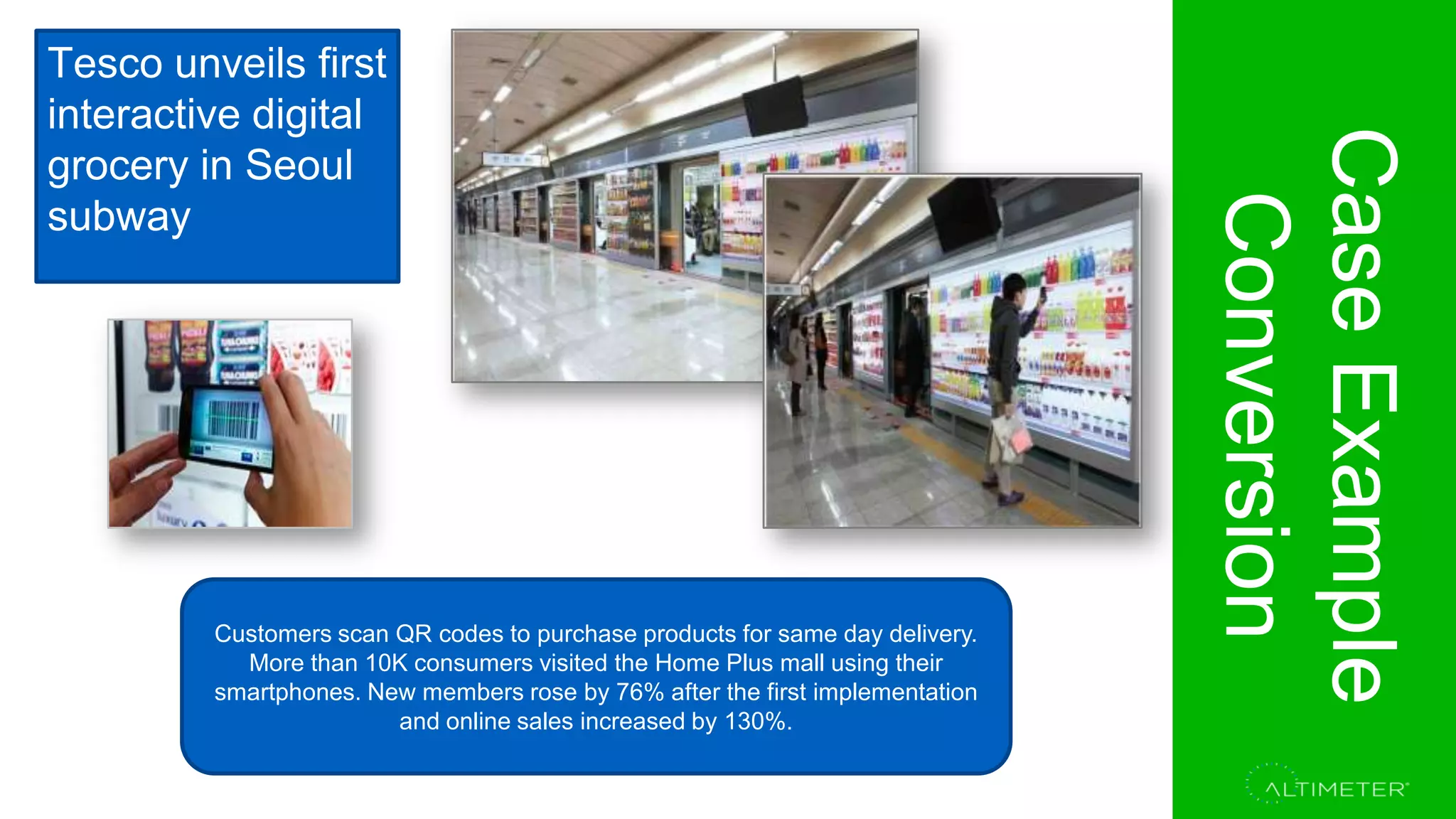 Section 1.
Project Overview
CaseExample
Conversion
Customers scan QR codes to purchase products for same day delivery.
More than 10K consumers visited the Home Plus mall using their
smartphones. New members rose by 76% after the first implementation
and online sales increased by 130%.
Tesco unveils first
interactive digital
grocery in Seoul
subway
 