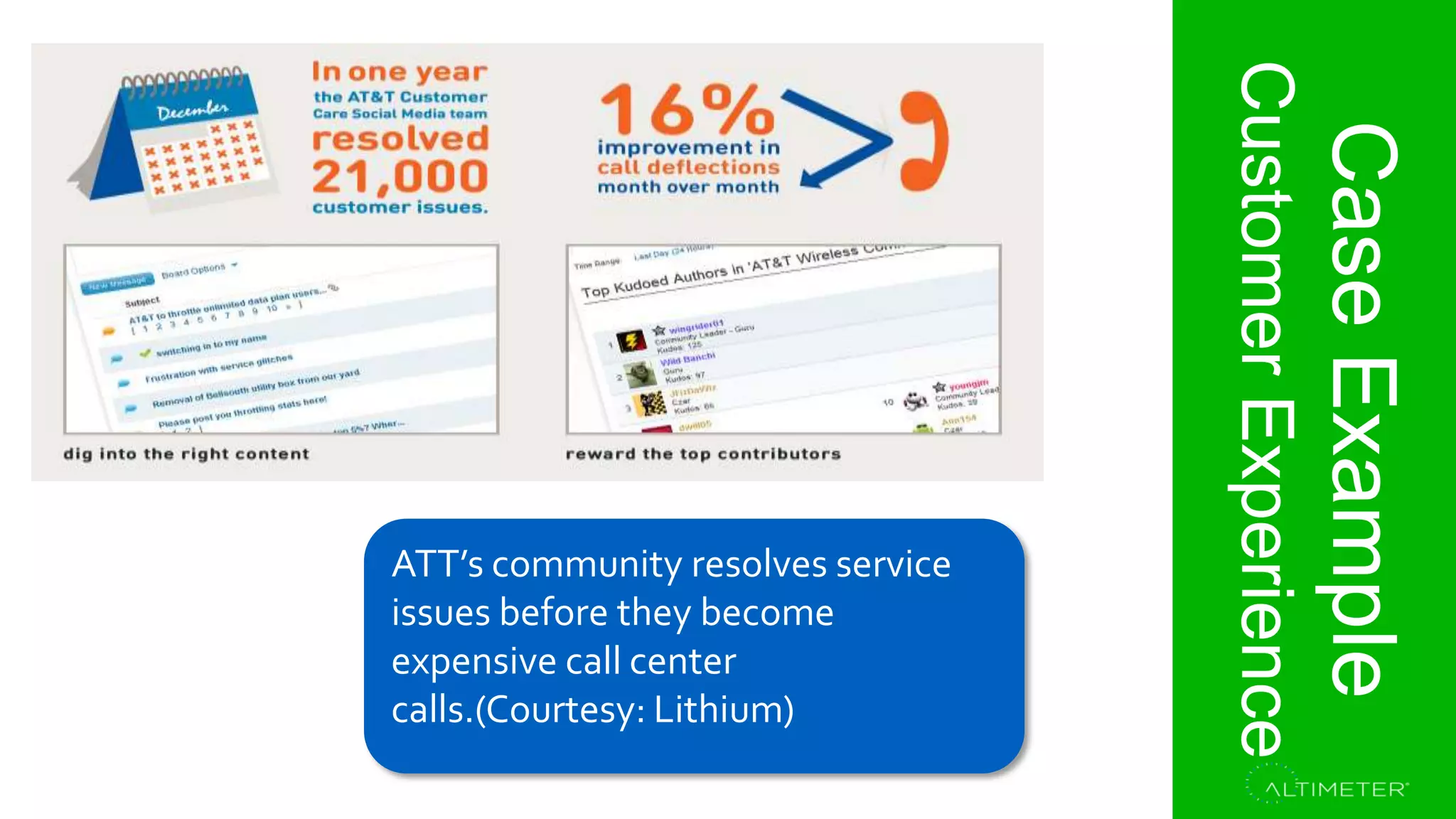 Section 1.
Project Overview
CaseExample
CustomerExperience
ATT’s community resolves service
issues before they become
expensive call center
calls.(Courtesy: Lithium)
 