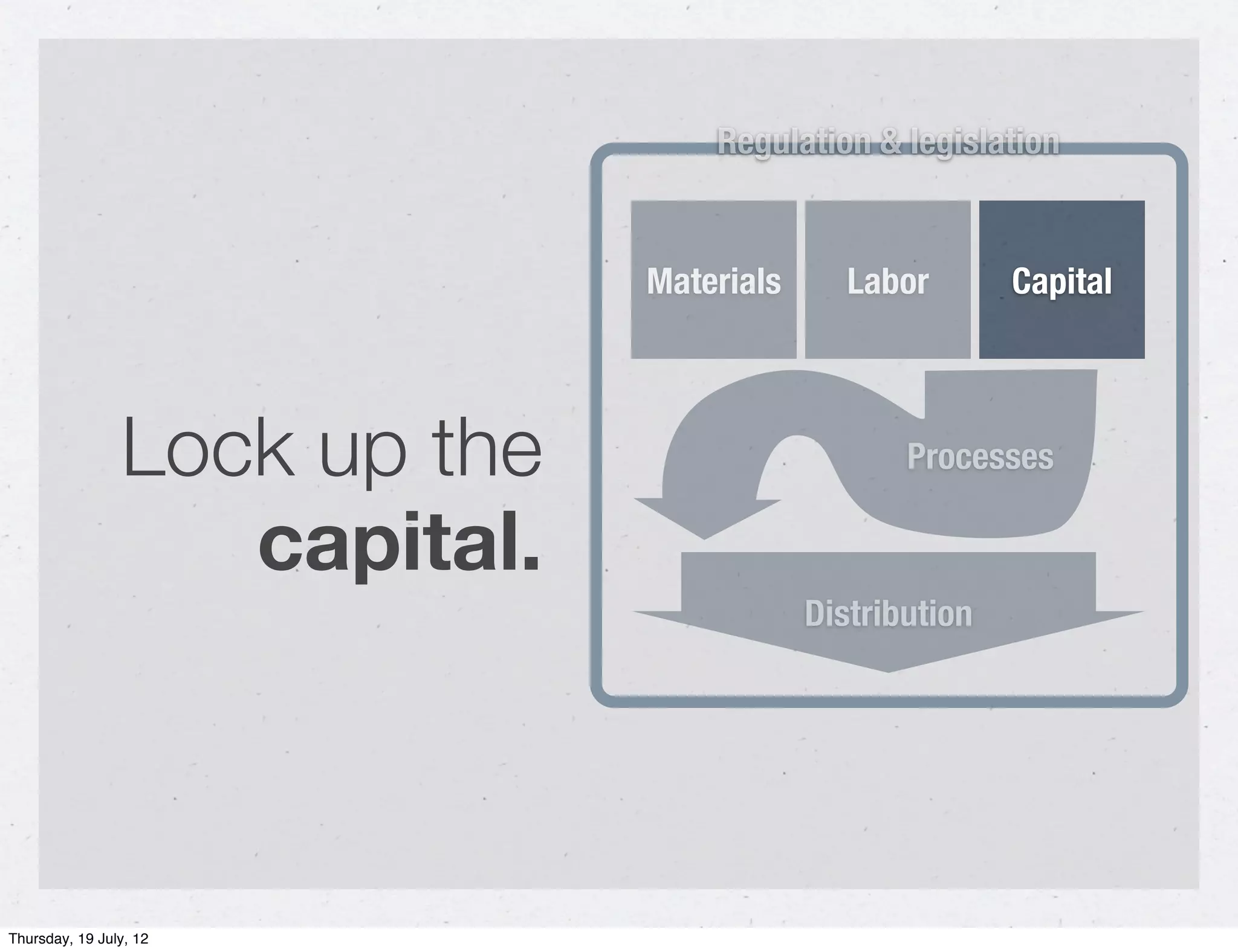 Regulation & legislation


                              Materials      Labor       Capital




                Lock up the                      Processes

                   capital.
                                          Distribution




Thursday, 19 July, 12
 