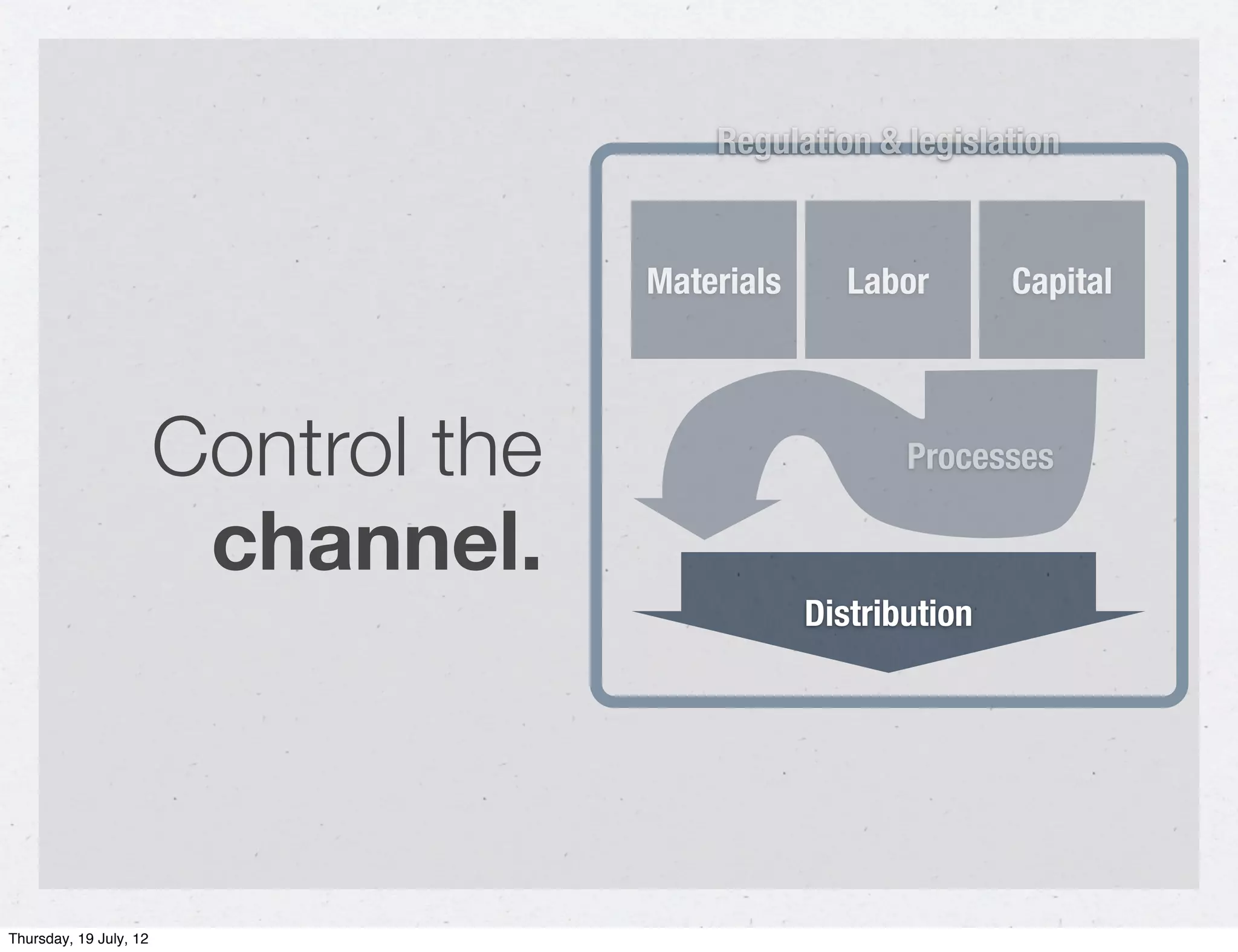 Regulation & legislation


                                      Materials      Labor       Capital




                        Control the                      Processes

                         channel.
                                                  Distribution




Thursday, 19 July, 12
 