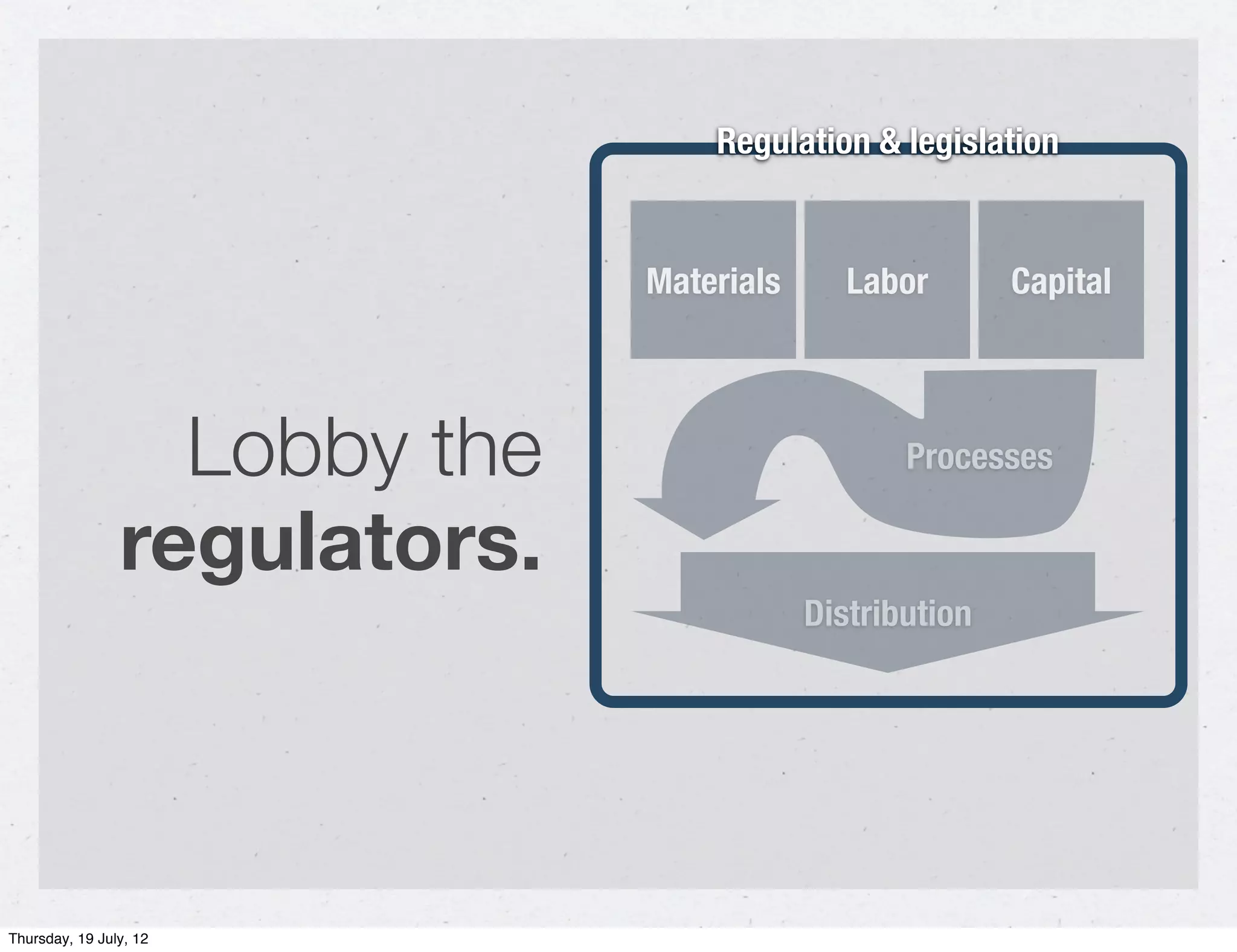 Regulation & legislation


                              Materials      Labor       Capital




                  Lobby the                      Processes

                regulators.
                                          Distribution




Thursday, 19 July, 12
 