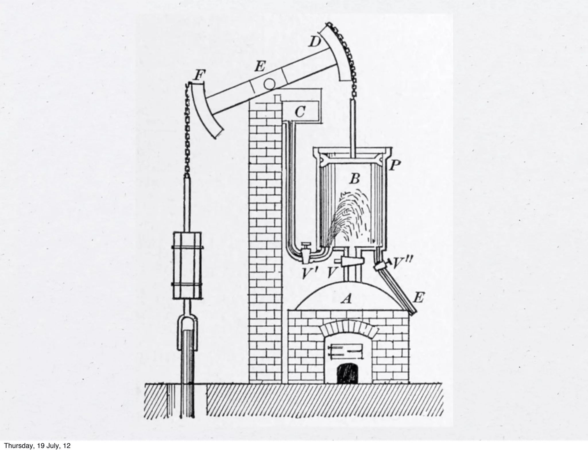 Thursday, 19 July, 12
 