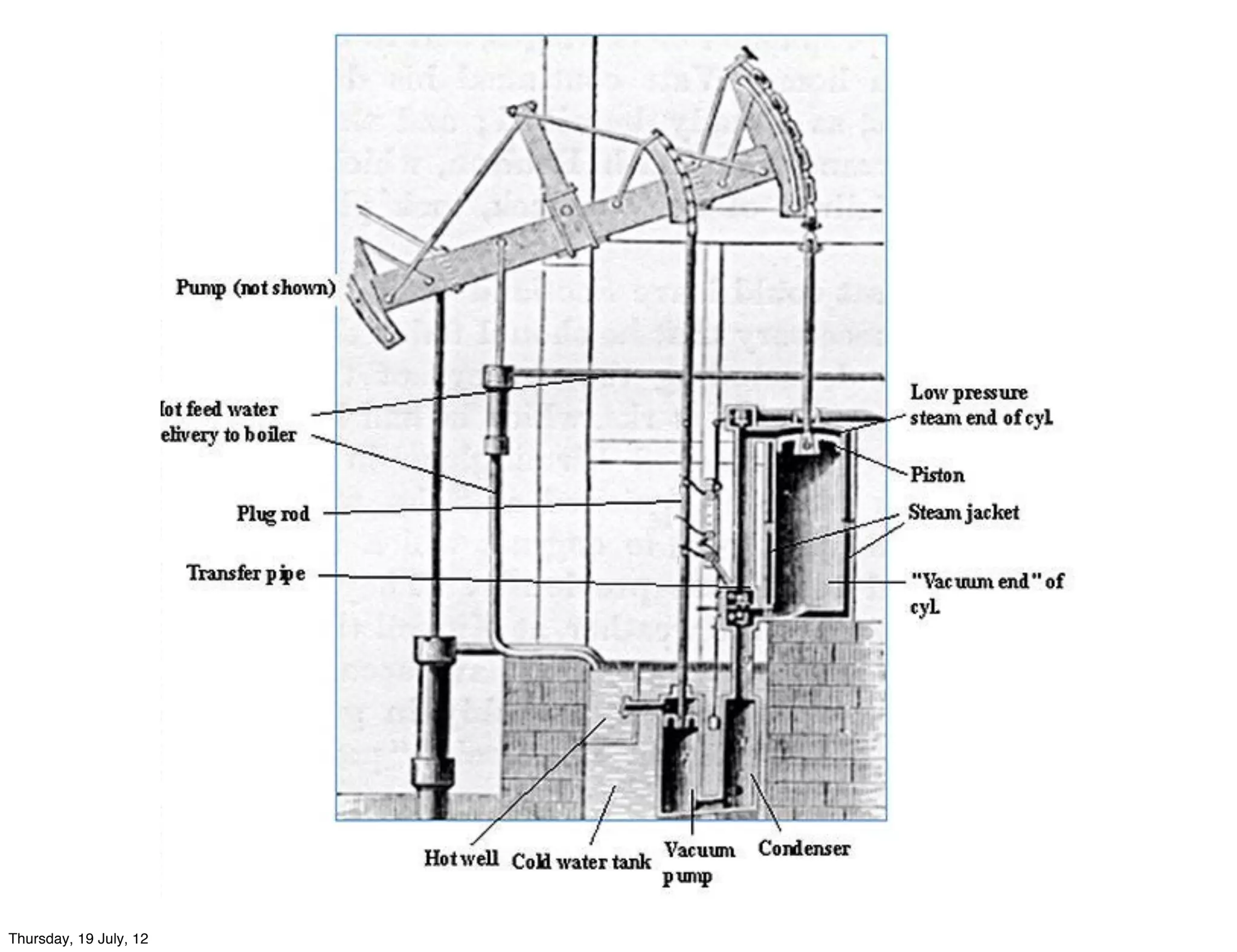 Thursday, 19 July, 12
 