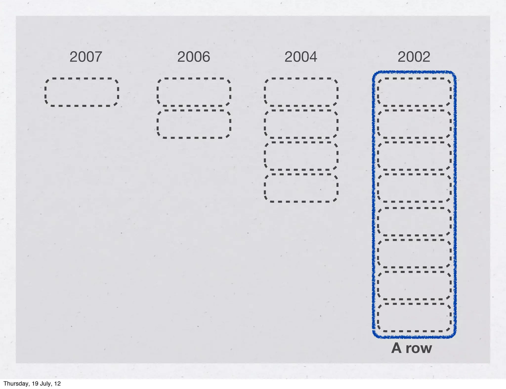 2007   2006   2004   2002




                                             A row

Thursday, 19 July, 12
 