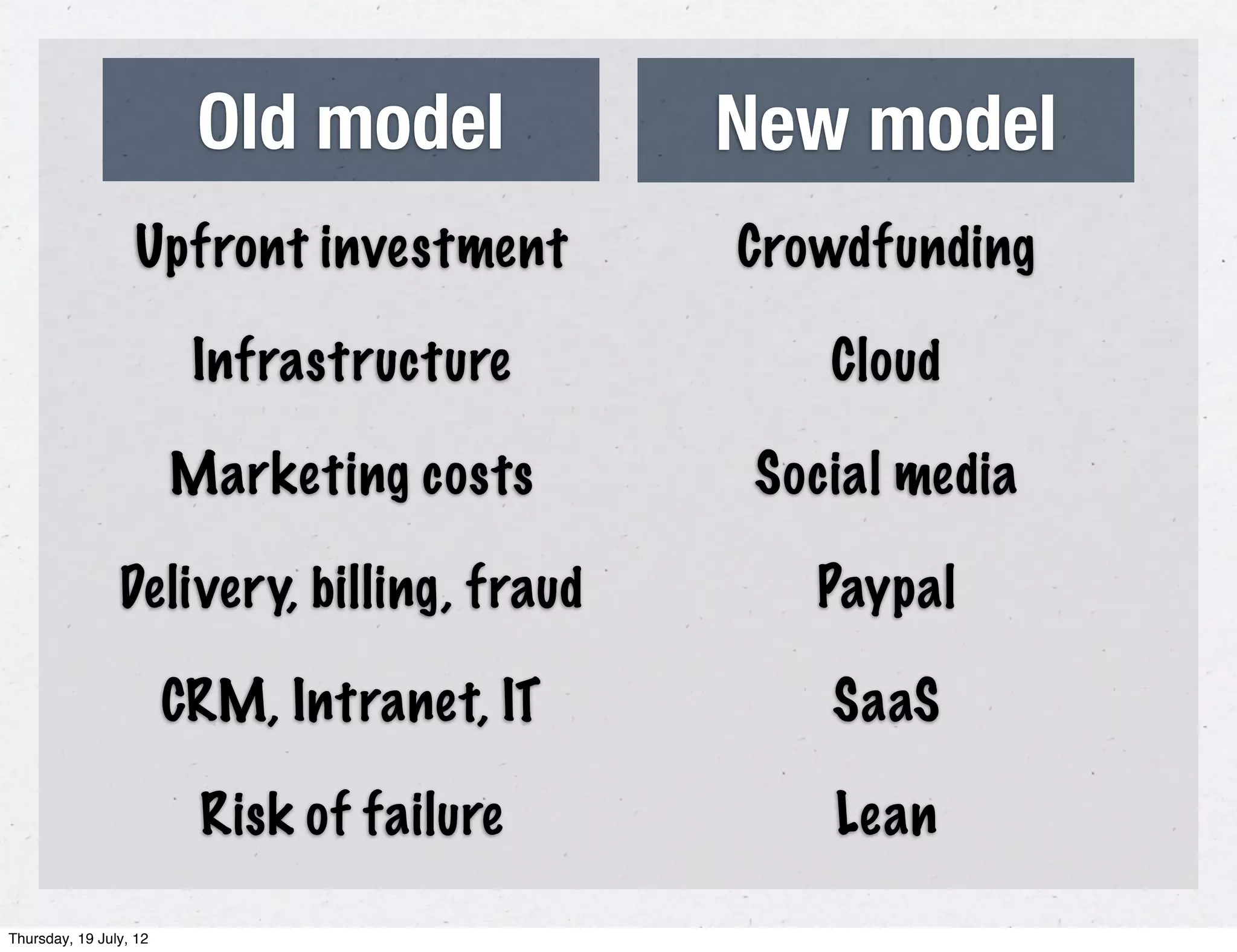 Old model          New model
                   Upfront investment       Crowdfunding

                         Infrastructure         Cloud

                        Marketing costs      Social media

                Delivery, billing, fraud       Paypal

                        CRM, Intranet, IT       SaaS

                         Risk of failure        Lean

Thursday, 19 July, 12
 
