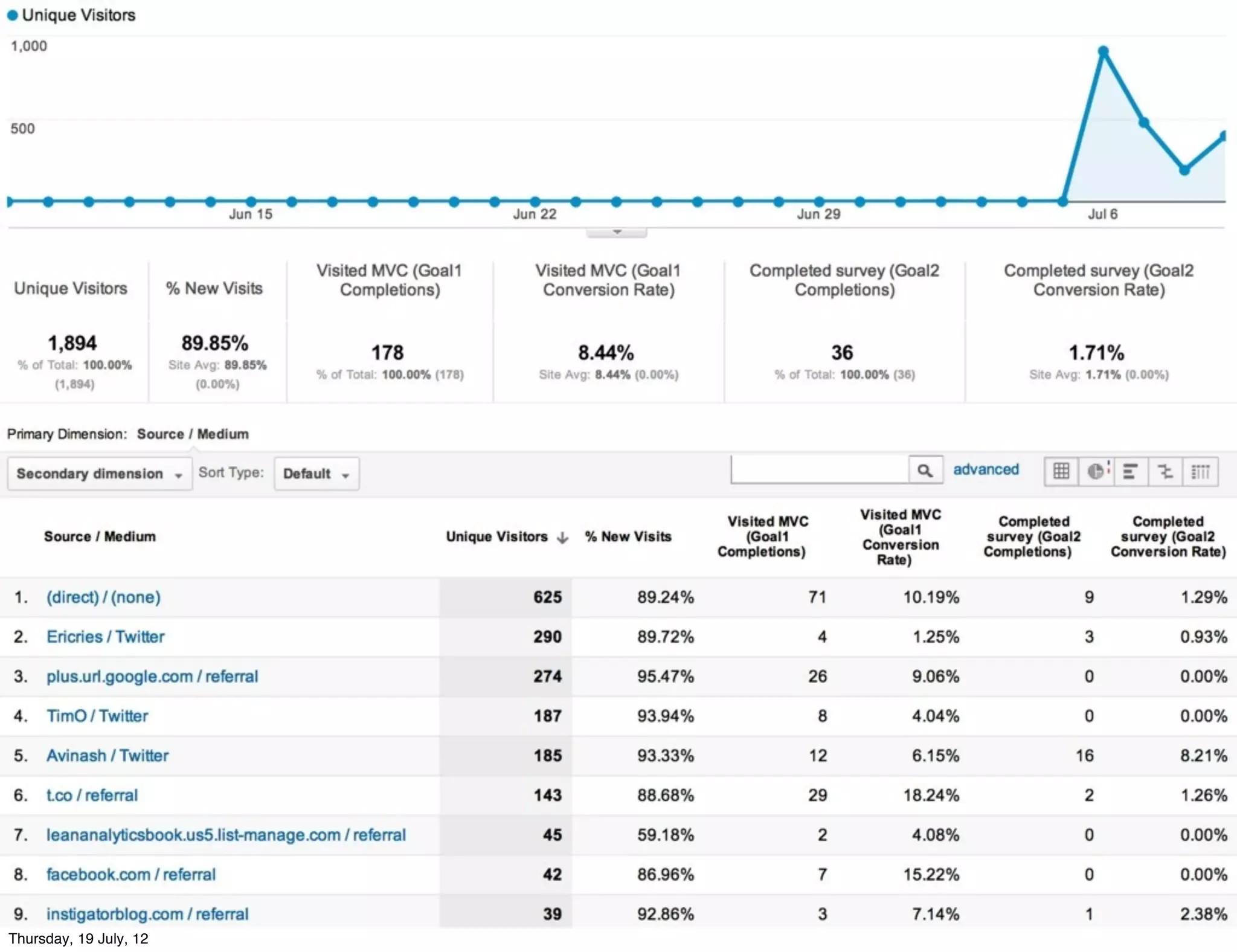 Thursday, 19 July, 12
 