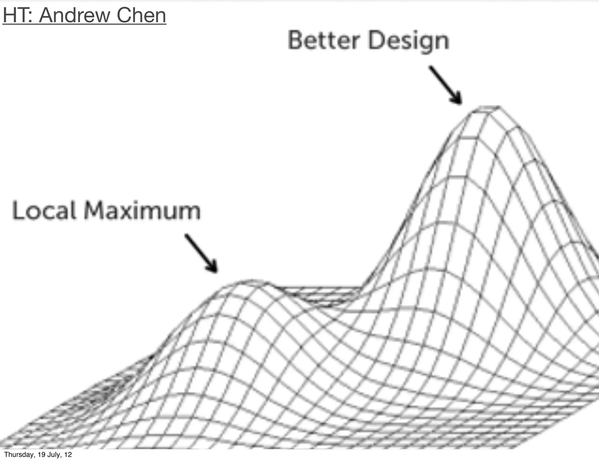 HT: Andrew Chen




Thursday, 19 July, 12
 