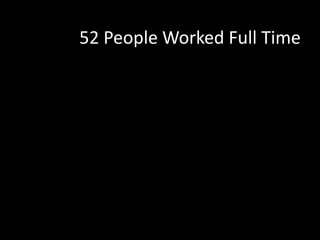 52 People Worked Full Time