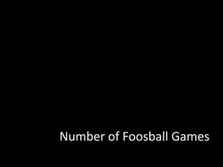 Number of Foosball Games
