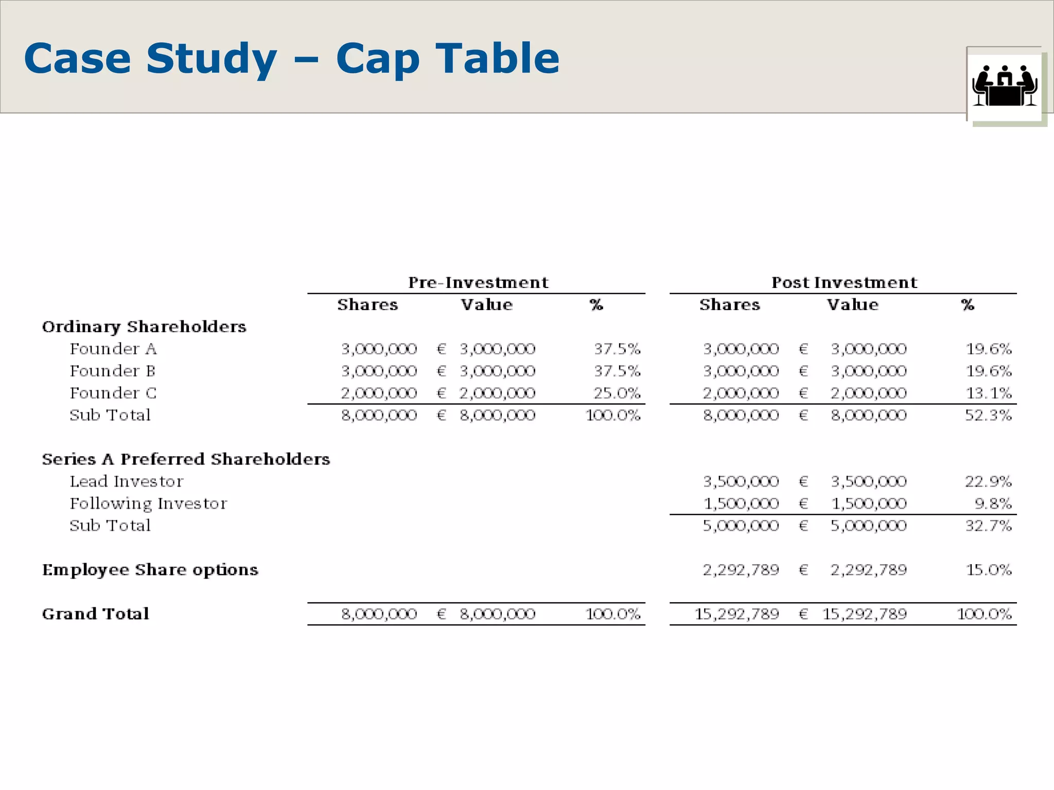 Case Study – Cap Table 