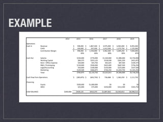 EXAMPLE
2014 2015 2016 2017 2018 2019
Operations
Cash	In Revenue 598,000$								 1,867,500$								 4,975,000$								 6,965,000$								 8,955,000$								
CoGS 100,000$								 337,500$											 1,012,500$								 1,275,750$								 1,125,000$								
Contribution	Margin 498,000$								 1,530,000$								 3,962,500$								 5,689,250$								 7,830,000$								
83% 82% 80% 82% 87%
Cash	Out Salaries $330,000 $770,000 $1,320,000 $1,980,000 $2,750,000
Working	Capital $84,375 $253,125 $318,938 $281,250 $421,875
Rent	+	Office	Expense $20,000 $43,750 $65,625 $87,500 $109,375
R&D	/	Prototyping $150,000 $500,000 $625,000 $687,500 $756,250
Legal/Accounting $50,000 $100,000 $150,000 $225,000 $337,500
Marketing $149,500 $466,875 $746,250 $1,044,750 $1,343,250
Total $783,875 $2,133,750 $3,225,813 $4,306,000 $5,718,250
Cash	Flow	from	Operations (285,875)$							 (603,750)$										 736,688$											 1,383,250$								 2,111,750$								
Financing
Equity $500,000 $1,000,000 $0 $0 $0
SRED $25,000 $75,000 $250,000 $312,500 $343,750
CASH	BALANCE $200,000 $439,125 $910,375 $1,897,063 $3,592,813 $6,048,313
 