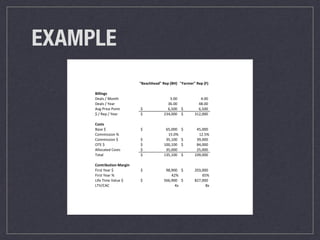 EXAMPLE
"Beachhead"	Rep	(BH) "Farmer"	Rep	(F)
Billings
Deals	/	Month 3.00																																	 4.00																						
Deals	/	Year 36.00																															 48.00																				
Avg	Price	Point 6,500$																												 6,500$																		
$	/	Rep	/	Year 234,000$																								 312,000$													
Costs
Base	$ 65,000$																										 45,000$																
Commission	% 15.0% 12.5%
Commission	$ 35,100$																										 39,000$																
OTE	$ 100,100$																								 84,000$																
Allocated	Costs 35,000$																										 25,000																		
Total 135,100$																								 109,000$													
Contribution	Margin
First	Year	$ 98,900$																										 203,000$													
First	Year	% 42% 65%
Life	Time	Value	$ 566,900$																								 827,000$													
LTV/CAC 4x 8x
 