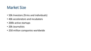 Market Size
• 50k Investors (firms and individuals)
• 40k accelerators and incubators
• 200k active startups
• 20k Journalists
• 250 million companies worldwide
 