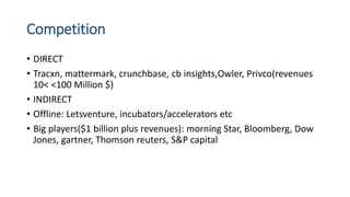 Competition
• DIRECT
• Tracxn, mattermark, crunchbase, cb insights,Owler, Privco(revenues
10< <100 Million $)
• INDIRECT
• Offline: Letsventure, incubators/accelerators etc
• Big players($1 billion plus revenues): morning Star, Bloomberg, Dow
Jones, gartner, Thomson reuters, S&P capital
 