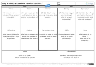 Ref :
Date :
Values
What are our commun
values and those we want
to live with ?
Vision
What is our vision for the
world we would like to
build or to contribute to ?
Strategy
What is the strategy we
want to deploy ?
What do we want
collectively ?
Organisation
What collaborations do we
want within the team ?
How do we want to work
with our ecosystem ?
Motivations
What are our triggers for
collective actions ? What
do we like ?
Missions
What are the missions we
would like to tackle to
contribute to our vision ?
Skills
What skills do we bring ?
What do we know
collectively ?
Means
What means do we
bring ?
What can we do
collectively ?
www.startupfoundercanvas.com - The Startup Founder Canvas is complementary to the Business Model Canvas Strategyzer.com and licensed under Creative Commons
Why & How, the Startup Founder Canvas v1.2
Why How
Purpose
What is the startup's
meaning, the purpose of its
creation ?
Key success criteria
How will we know we have
succeeded, what we reach
our goal ?
Needs
What do we need ?
Which benefits do we expect ?
Commitments
What are our engagement levels ?
For which risk levels ?
 