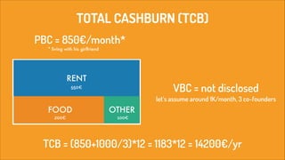 TOTAL CASHBURN (TCB)
PBC = 850€/month*
* living with his girlfriend

RENT

VBC = not disclosed 

550€

let’s assume around 1K/month, 3 co-founders

FOOD

OTHER

200€

100€

TCB = (850+1000/3)*12 = 1183*12 = 14200€/yr

 