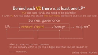 Behind each VC there is at least one LP*
Startups
Business governance
LPs Acquirer**Venture Capital
*Limited Partners
financial flow
VCs also raise funds and need to be profitable
when you raise, you add two constraints:
sell your company within 5-8 yrs (1) at a bigger price than your last valuation (2)
& when VCs fund your startup, they also risk their own money (between 1% and 3% of the total fund)
**M&A/IPO
 