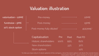 Valuation: illustration
Pre-money
Post-money
Post-money fully diluted*
10M€
15M€
16.67M€*
Capitalisation
10% stock option 
Pre Post Post FD
Historic shareholders
New shareholders
Stock options
100% 66%
33%
valorisation = 10M€
fundraise = 5M€
60%
30%
10%
* it’s like you have only (1-% stock options) of the company, since the stock options will dilute the overall shares
Valorisation Post FD = post-money/(1-% stock option)
 
