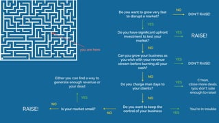 Do you have signiﬁcant upfront
investment to test your
market?
Can you grow your business as
you wish with your revenue
stream before burning all your
cash?
Do you charge man days to
your clients?
Is your market small?
DON’T RAISE!
DON’T RAISE!
C’mon,  
close more deals. 
(you don’t sale  
enough to raise)
Do you want to keep the
control of your business
Either you can ﬁnd a way to
generate enough revenue or
your dead
You’re in troubleRAISE!
YES
NO
NO
NO
NO
NO YES
YES
YES
Do you want to grow very fast
to disrupt a market?
YES
RAISE!
NO
YES
you are here
 