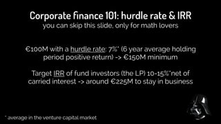 €100M with a hurdle rate: 7%* (6 year average holding
period positive return) -> €150M minimum
!
Target IRR of fund investors (the LP) 10-15%*net of
carried interest -> around €225M to stay in business 
Corporate ﬁnance 101: hurdle rate & IRR
you can skip this slide, only for math lovers
* average in the venture capital market
 